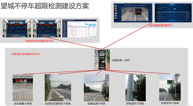 3_長沙市望城區(qū)智慧交通建設(shè)項目3.jpg